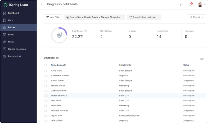 Statistiche del LMS Report del LMS