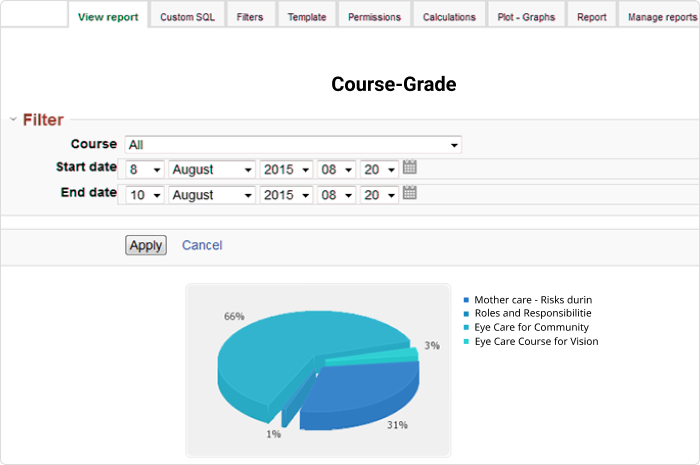 Configurable Reports Configurable Reports
