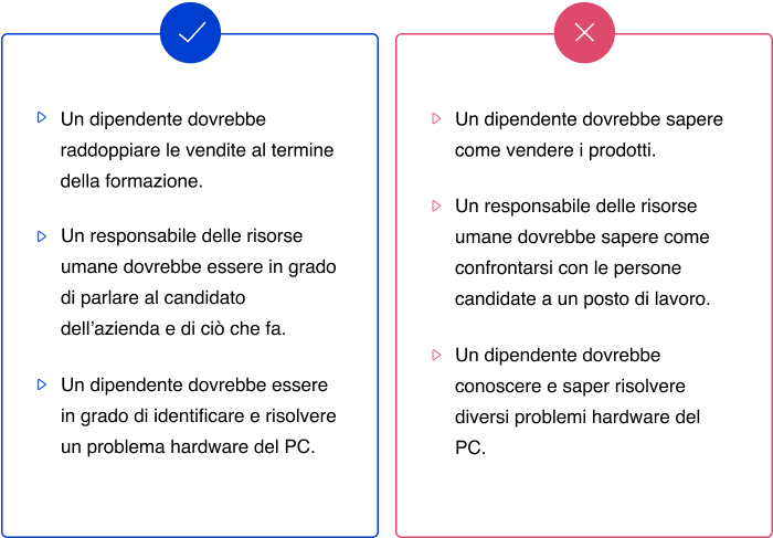 Obiettivi didattici buoni e cattivi Come creare un corso online