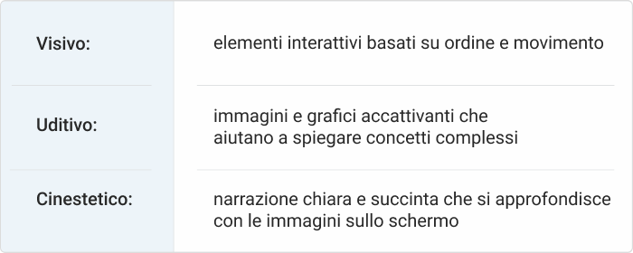 Esempi di tipi di apprendimento