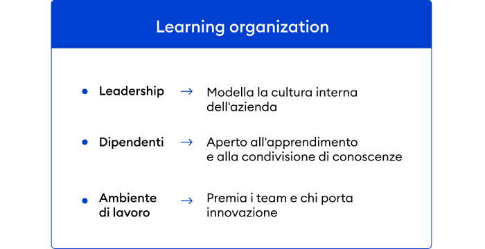 Attributi che distinguono una learning organization