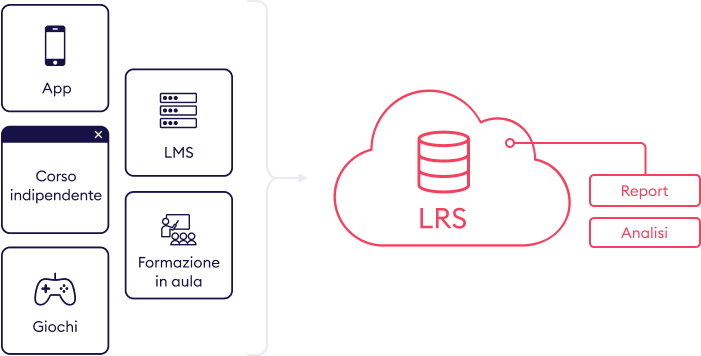 Come funziona l'LRS Cos'è l'LRS