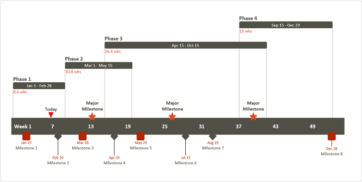 Strumento per creare linea del tempo OfficeTimeline