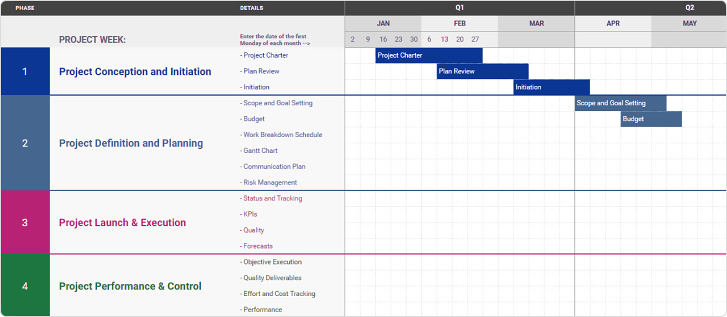 Strumento per creare linea del tempo Fogli Google