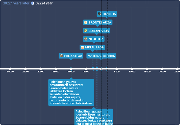 Strumento per creare linea del tempo TimeGraphics