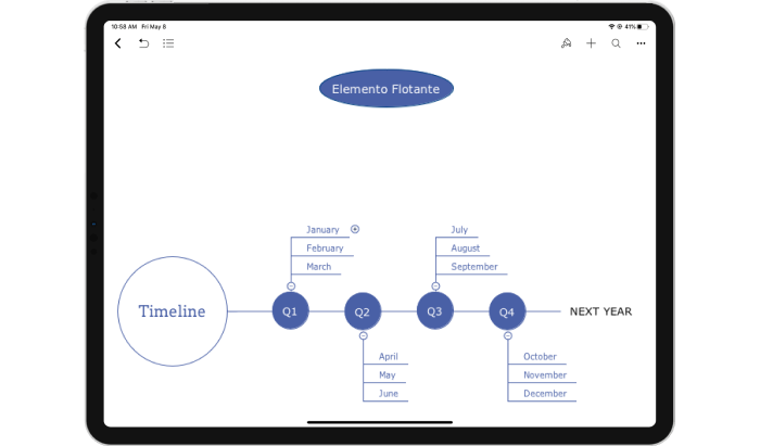 Strumento per creare linea del tempo XMind