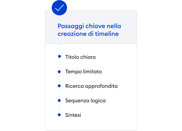  Passaggi chiave nella creazione di timeline