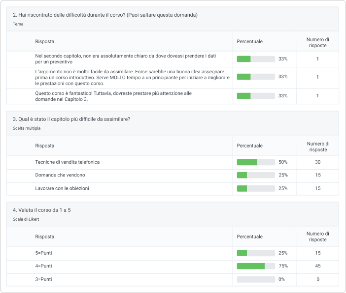 Valutazione della formazione con iSpring Learn