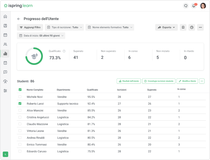 Progresso dello studente in iSpring Learn LMS