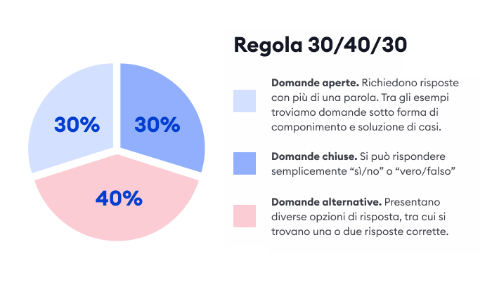 Regola 30/40/30