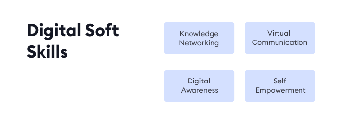Digital Soft Skills Digital Soft Skills