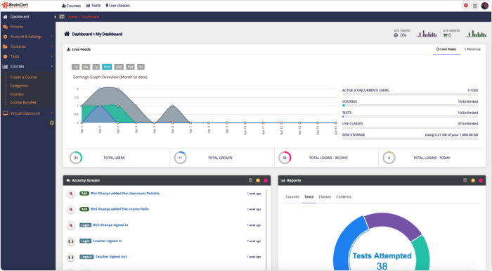 Piattaforms LMS BrainCert Enterprise