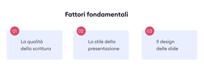 Fattori fondamentali