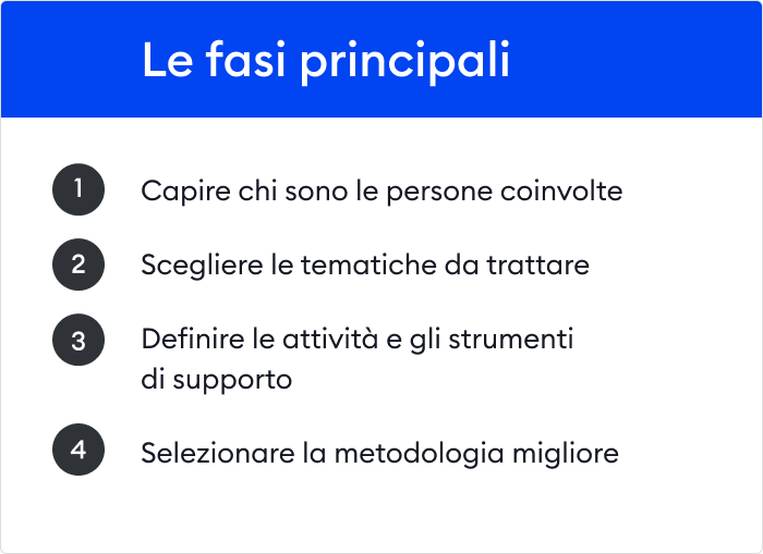 Le fasi principali della progettazione della formazione