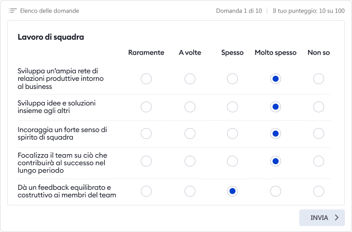 La valutazione delle competenze di lavoro di squadra usando il feedback a 360 gradi