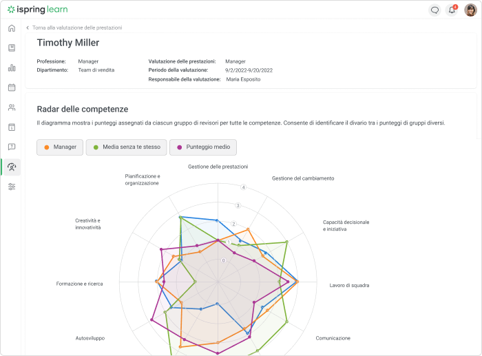 Grafico radar delle competenze in iSpring Learn