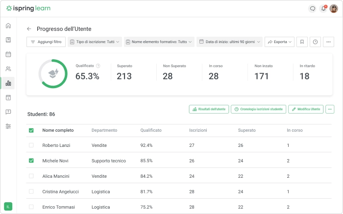 iSpring Learn iSpring Learn propone tante funzioni utili per i corsi in modalità FAD