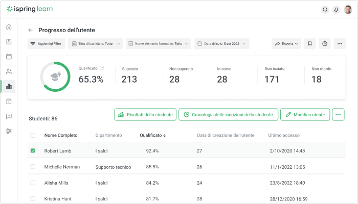 iSpring Learn è una piattaforma perfetta per il FAD asincrona e sincrona