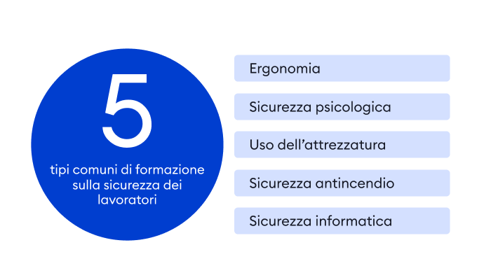 Tipi di formazione sulla sicurezza sul lavoro