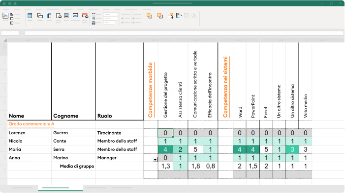 Un esempio di skill matrix in Excel