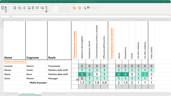 Un esempio di skill matrix in Excel Un esempio di skill matrix in Excel