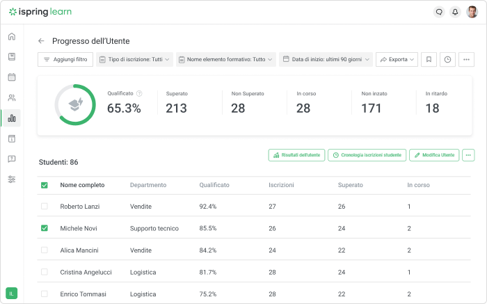 Automatizzazione dell'istruzione Automatizzazione dell'istruzione con iSpring Learn