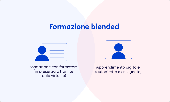 Cos’è la formazione blended?