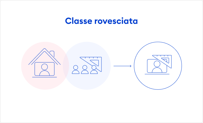 Classe rovesciata