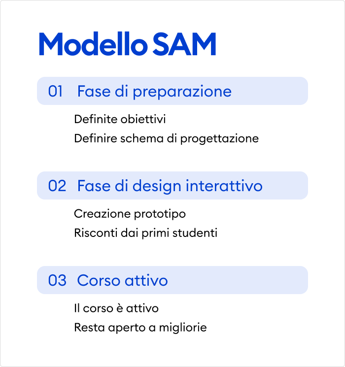 Modello SAM di progettazione didattica