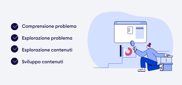 Modello di apprendimento basato su progetti: una metodologia per learn by doing