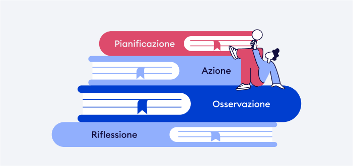 Modello di Lewin: una metodologia per learn by doing