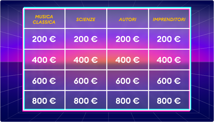 Gamification esempi: il gioco Jeopardy