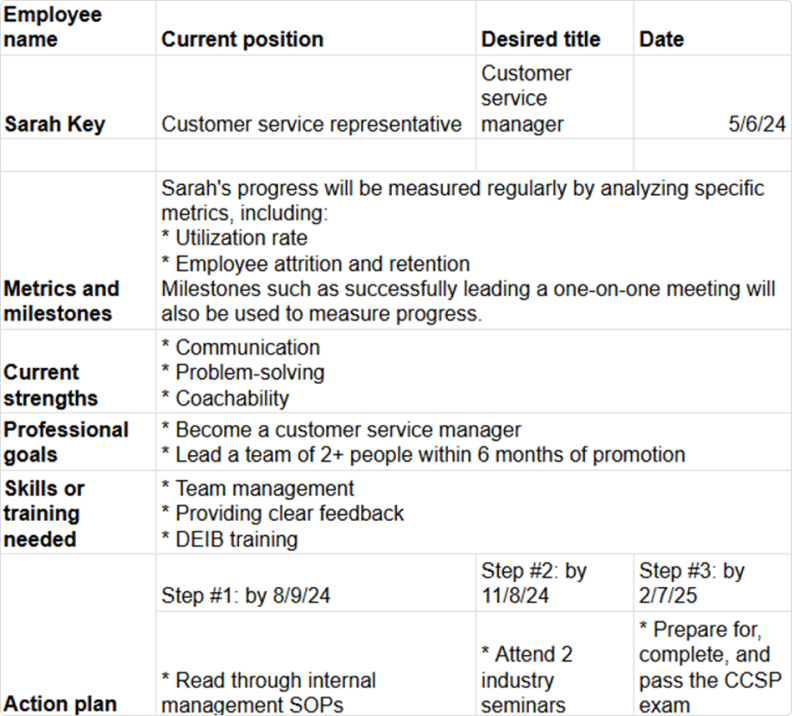 Modelli di sviluppo dei dipendenti di Zendesk Modelli di sviluppo professionale di Zendesk
