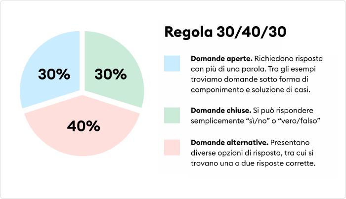 Creare un quiz secondo la regola 30/40/30