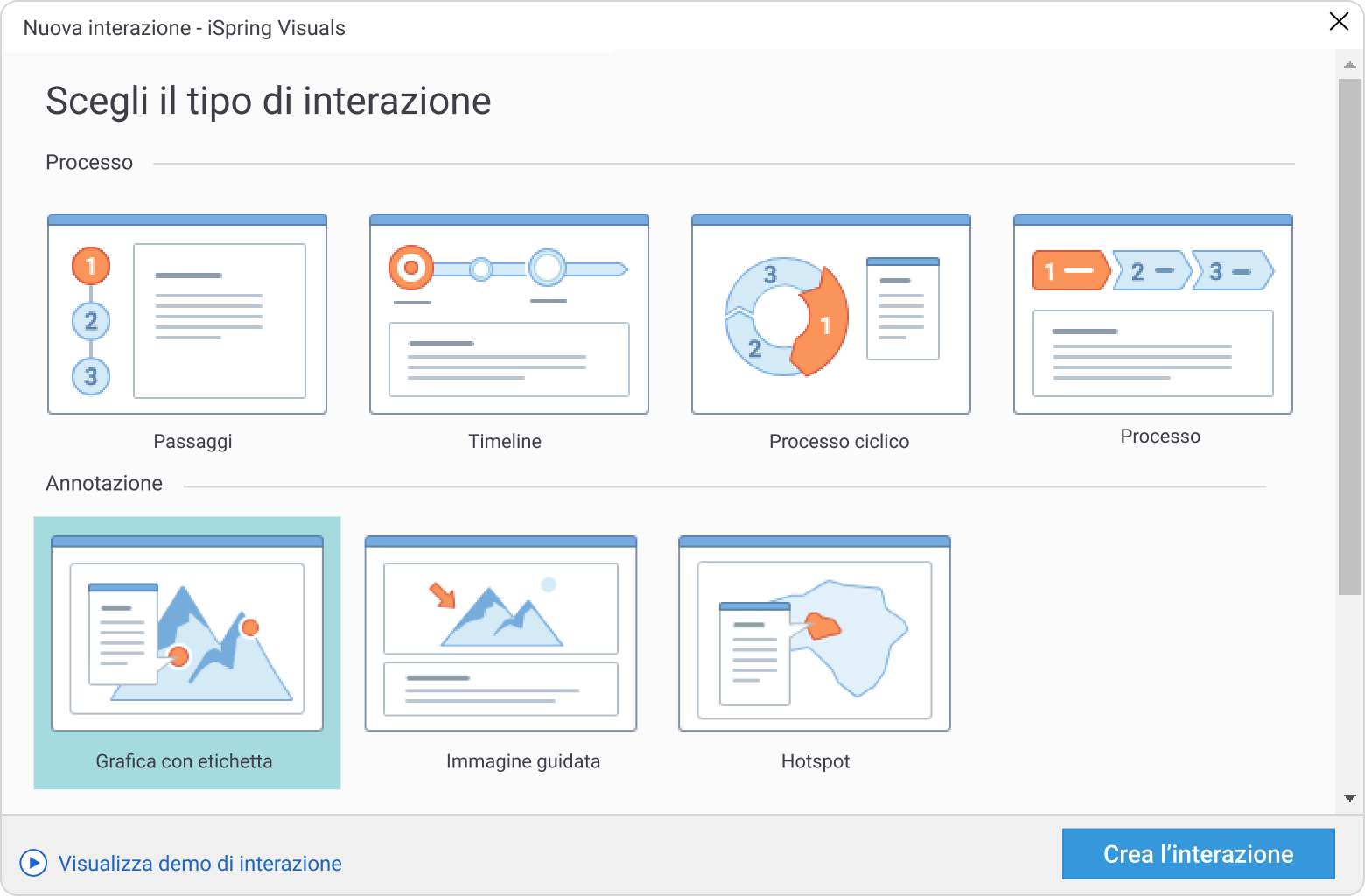 Animazioni di PowerPoint: creare un'interazione