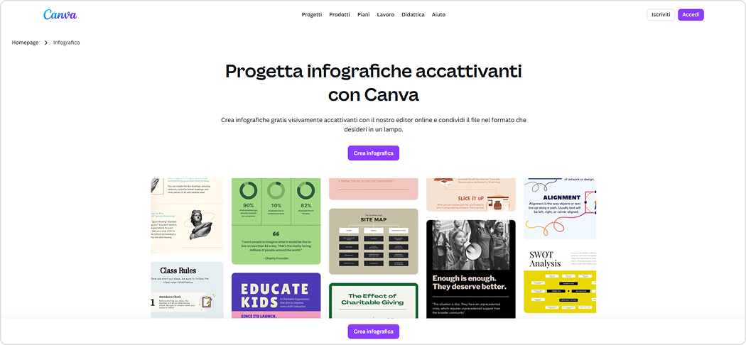 Strumento per creare linea del tempo Canva