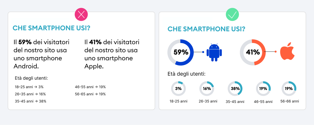 Presentazioni PowerPoint professionali: crea grafici per presentare i dati