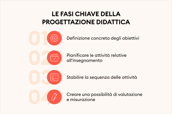 Progettazione didattica: fasi chiave