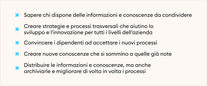 Fattori per il knowledge management