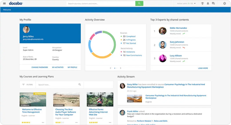 Docebo Docebo è una piattaforma LMS