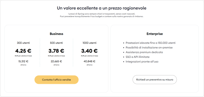 Prezzi di iSpring LMS