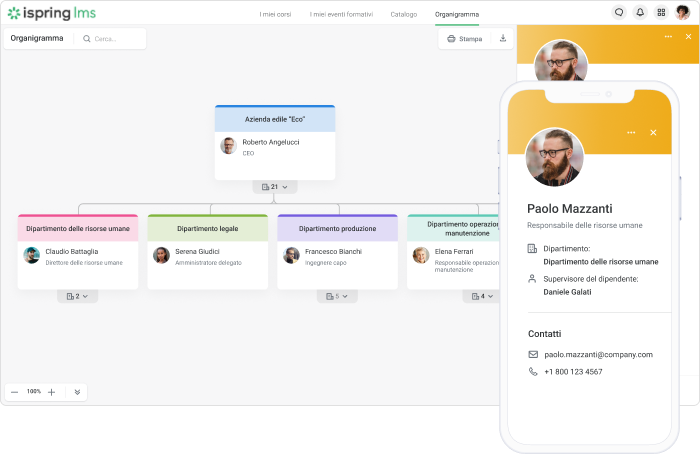 Organigramma di iSpring LMS Digital onboarding: organigramma di iSpring LMS